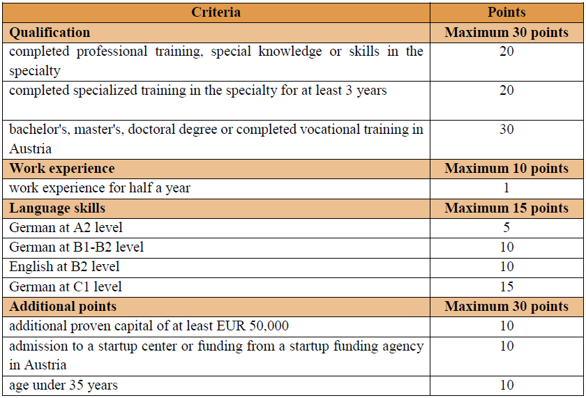 Temporary residence permit in Austria for startup founders 1 3